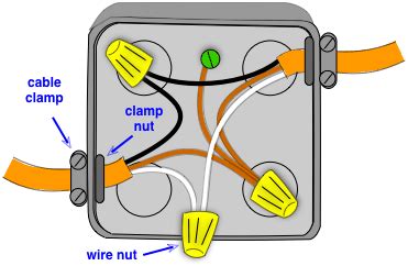 how to splice inside a junction box|ground level electrical junction box.